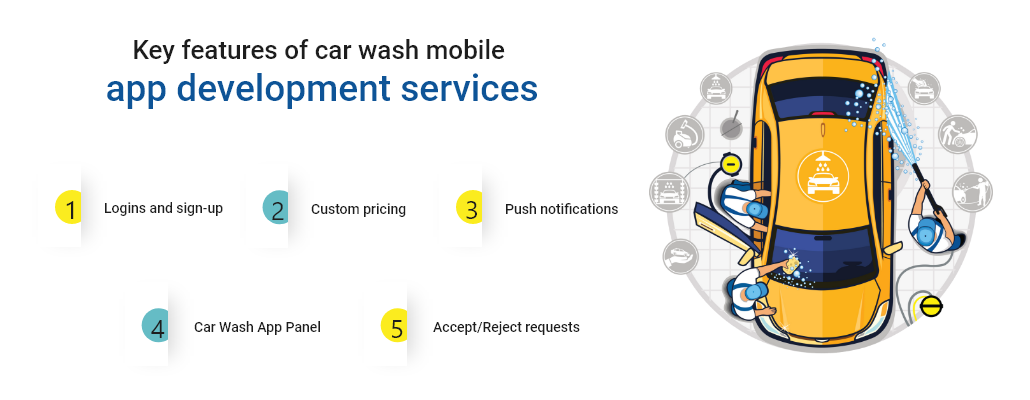 Key features of car wash mobile app development services